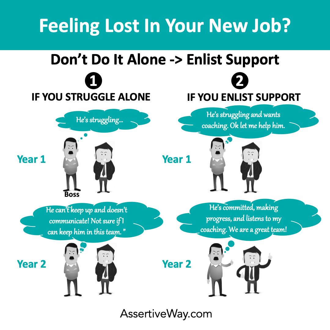 Feel Lost In Career