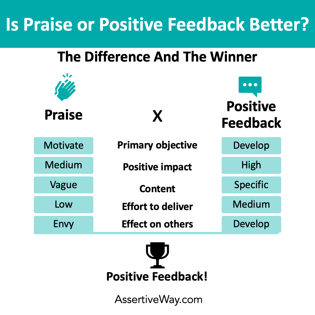 Infographics SQ Is Praise or Positive Feedback Better